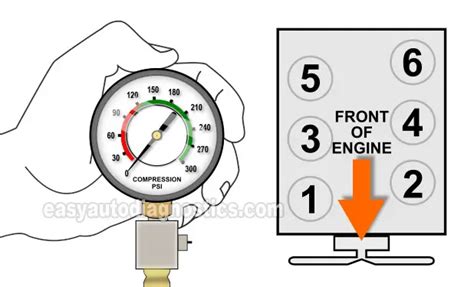 06 nissan frontier compression test|How To Test Engine Compression (1996.